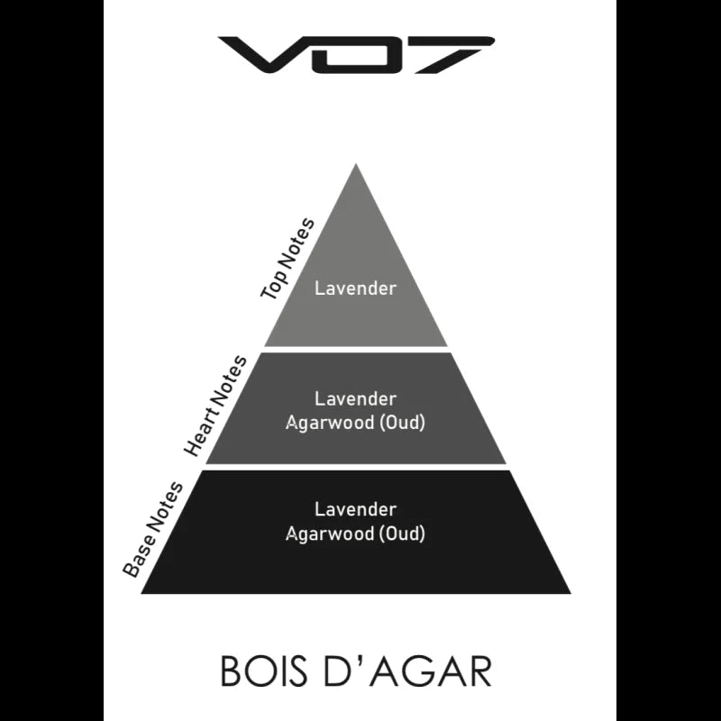 V 07 PARFUM BOIS D’AGAR MIXTE PARFUM 3
